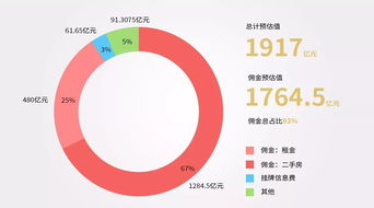 冷眼看經(jīng)紀 價值賦能是房地產(chǎn)服務(wù)行業(yè)的終極使命