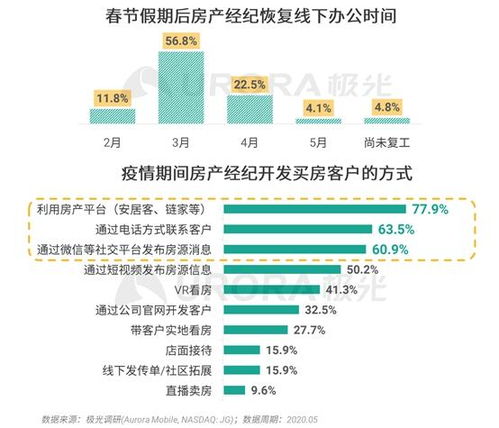 探索極光房產(chǎn)經(jīng)紀行業(yè) 男性主導(dǎo)與高學(xué)歷趨勢并存