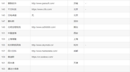 偷偷爆料下國(guó)內(nèi)比較大型的 IT 軟件外包公司名單 2023 最新版