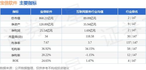 本周盤點(diǎn) 3.25 3.29 寶信軟件周跌3.92 ,主力資金合計凈流入2289.28萬元
