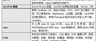 石家莊java開發(fā)學費 java培訓價格 石家莊博測科技 培訓幫