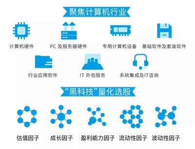 紅包行情催生高增長板塊 今年以來軟件開發行業漲超40%，新基金今日發行助力